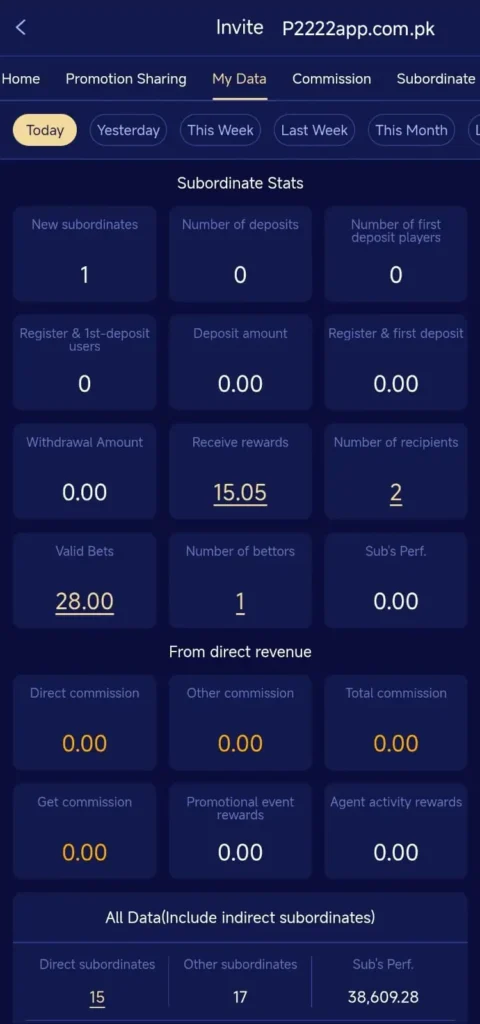 P 2222 Apk
